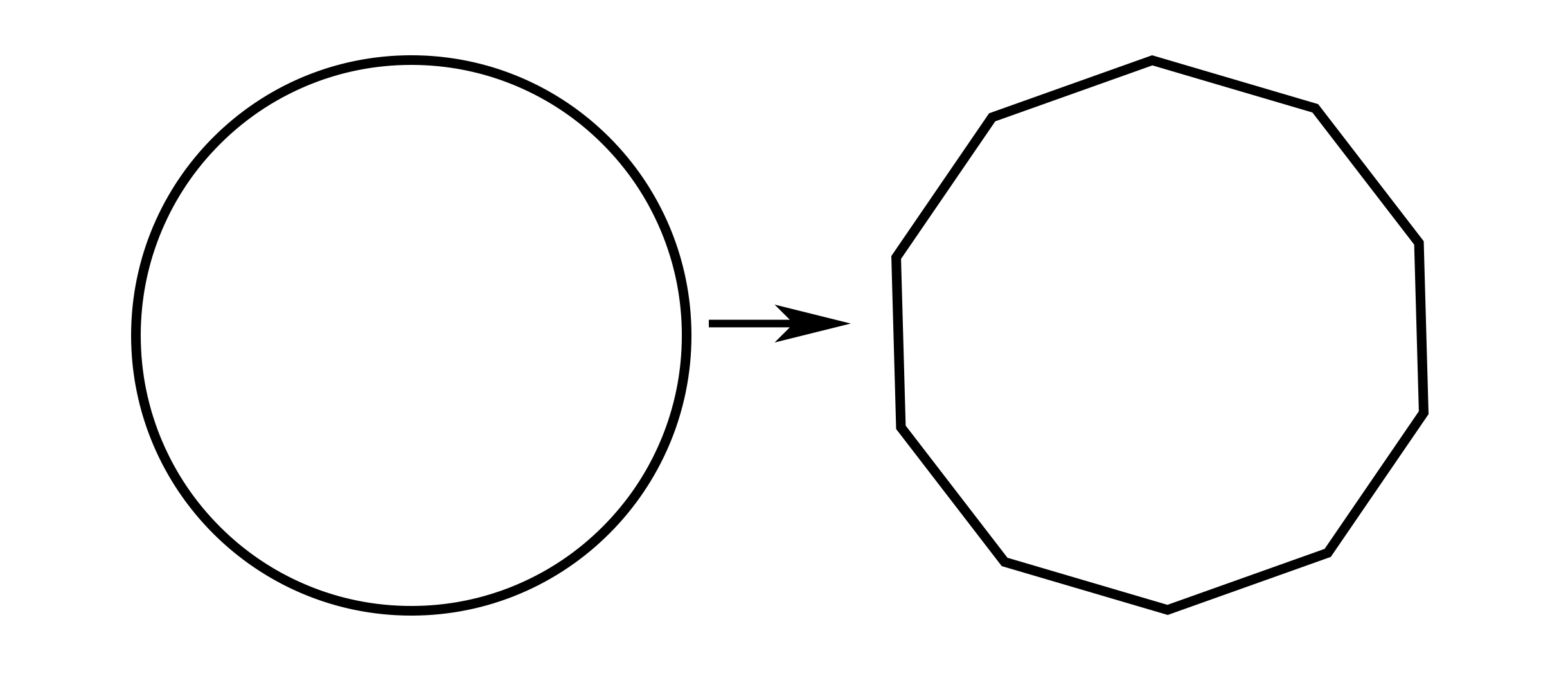 Geometry Approximation